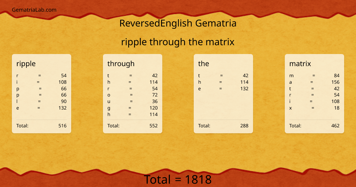 ripple through the matrix in reversedEnglish Gematria